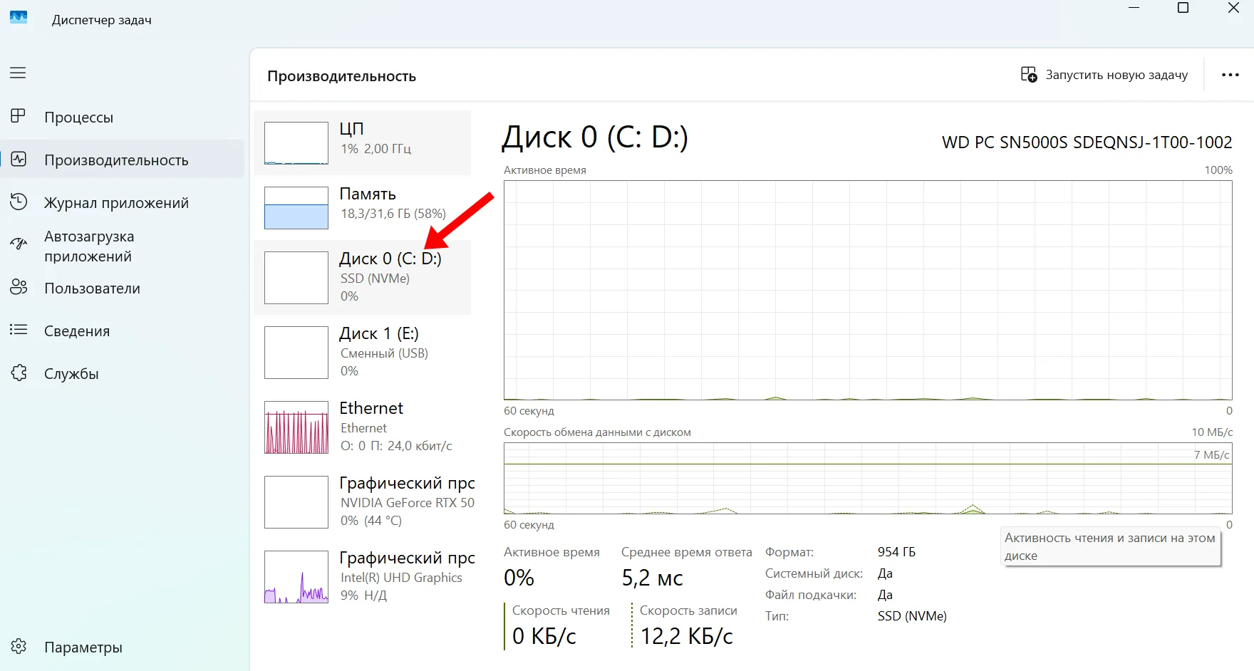 Раздел Диск 0 в Диспетчере задач Windows 11 для SSD NVMe